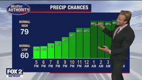 Hanging onto the cool feel to end the week