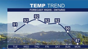 Weather Forecast for Tuesday, July 29