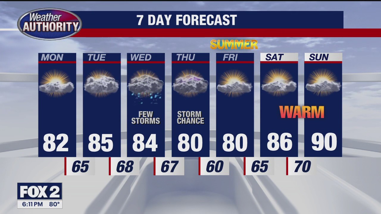 Rich Luterman with the 7-day forecast