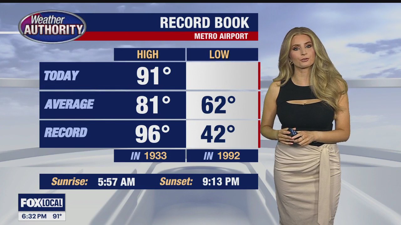 Hot stretch continues