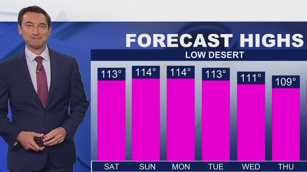 Weather forecast for Saturday, Aug. 9