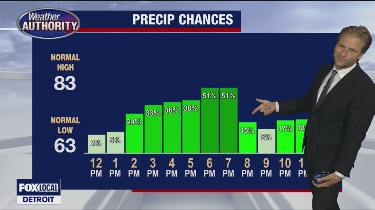 Severe storm chances again | FOX 2 Detroit