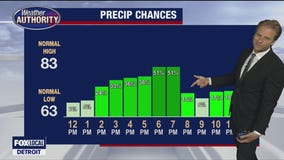 Severe storm chances again
