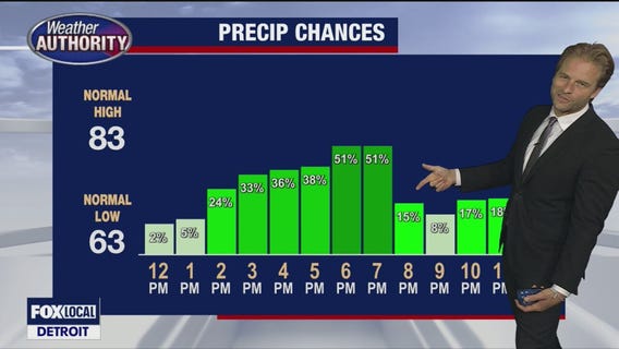 Severe storm chances again