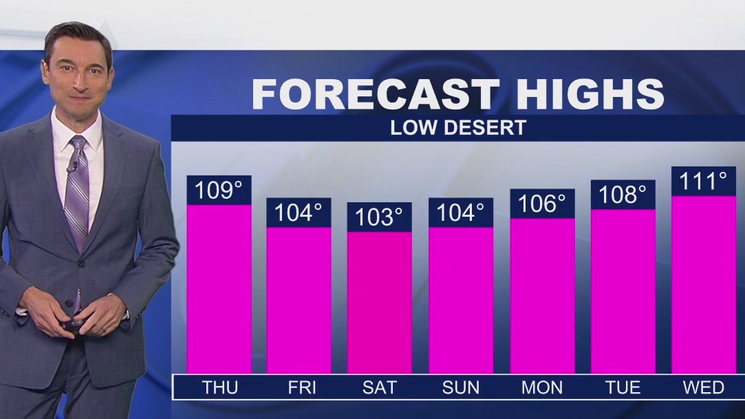 Weather forecast for Wednesday, Aug. 13