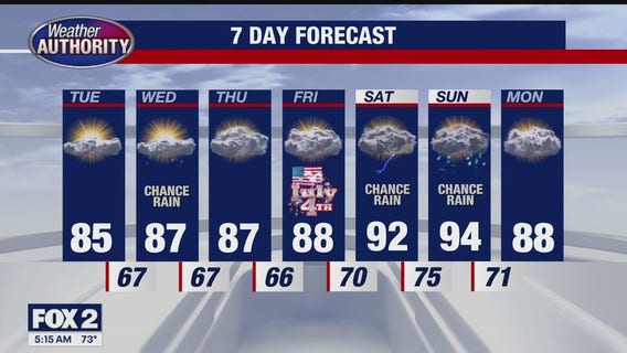 Heat and Humidity Returns This Weekend