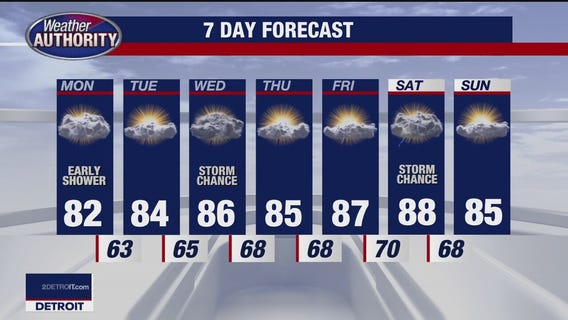 Rich Luterman's 7-day forecast