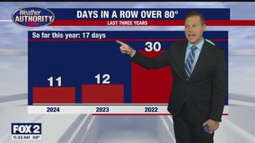 A break from the heat and humidity