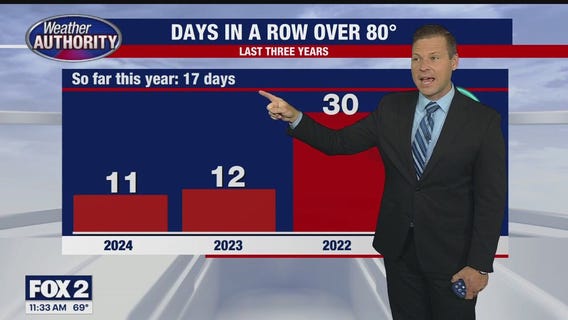 A break from the heat and humidity