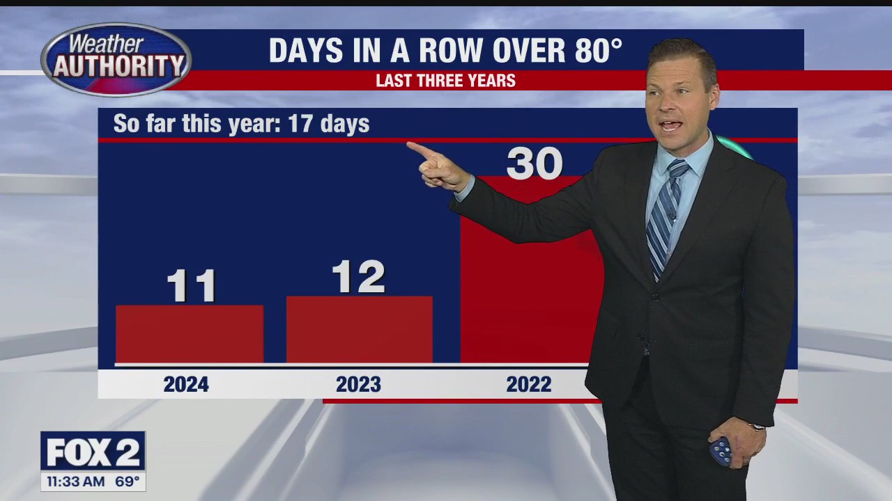 A break from the heat and humidity