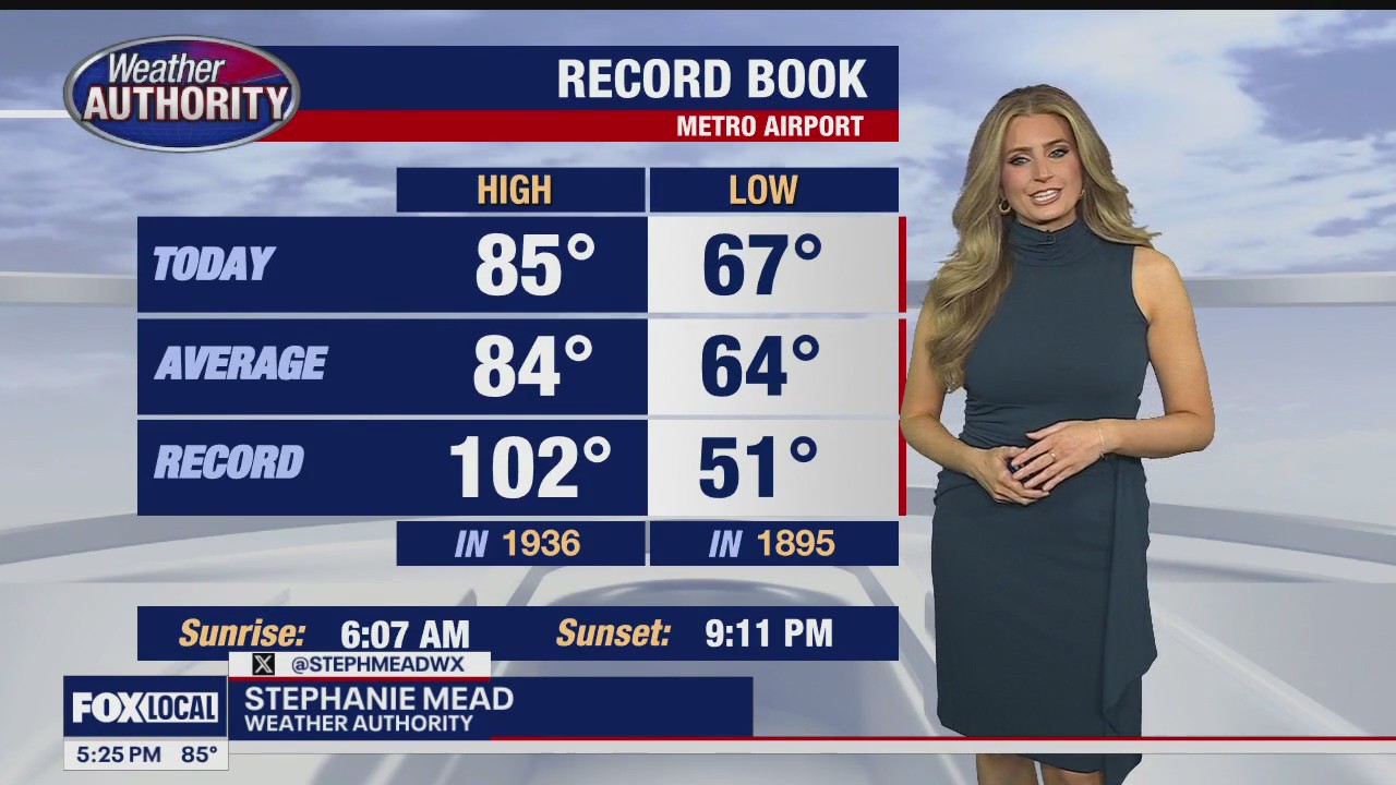 Storms and heat return this weekend!