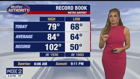 Warm and muggy next few days