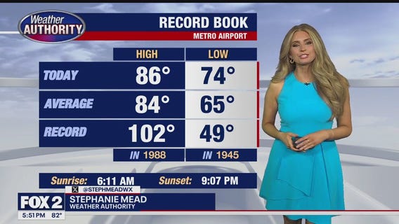Storm chances this evening