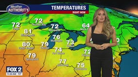 Heat, humidity and storms return late week!