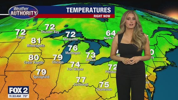 Heat, humidity and storms return late week!