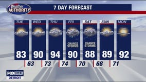 Fall-like start before temps climb