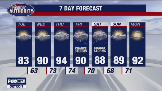 Fall-like start before temps climb