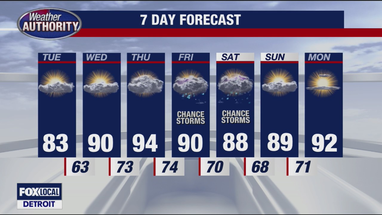 Fall-like start before temps climb