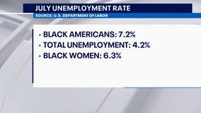 Drastic decline in employment among Black women
