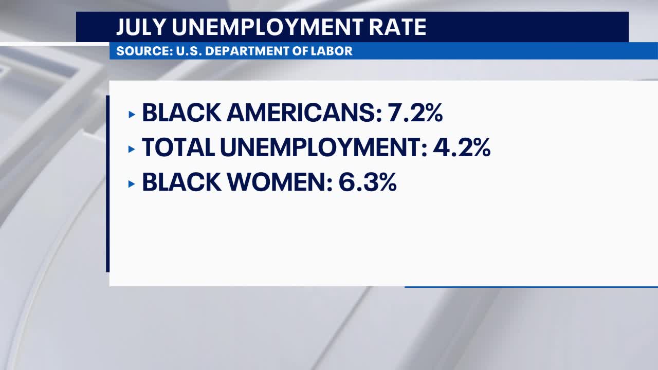 Drastic decline in employment among Black women