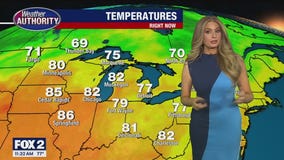 Heat, humidity and storms return!