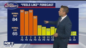 A hot, humid and possibly stormy weekend ahead