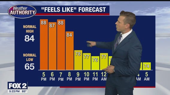 A hot, humid and possibly stormy weekend ahead