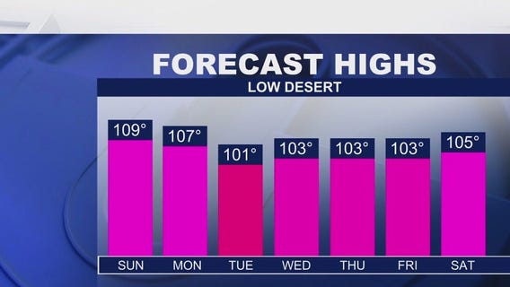 Weather Forecast: Saturday, Aug. 23