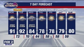 Rich Luterman with the 7-day forecast