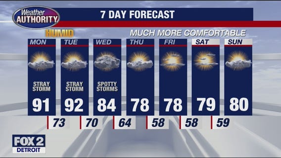Rich Luterman with the 7-day forecast