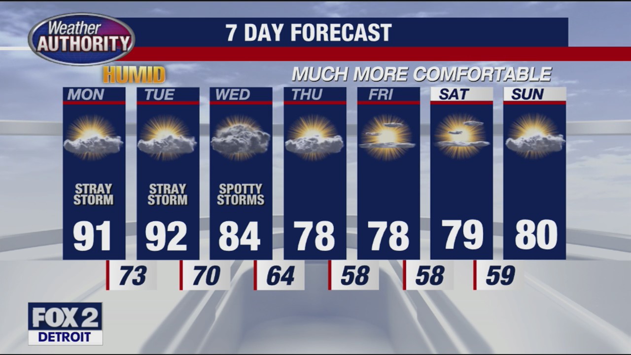 Rich Luterman with the 7-day forecast