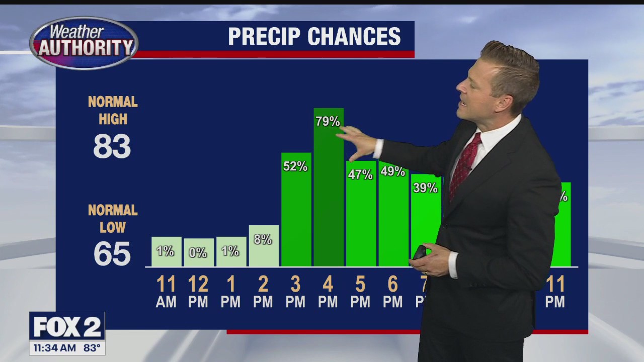 Moderate to heavy rain moves in late this evening