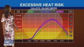 Labor Day weather forecast: Extended period of heat across SoCal