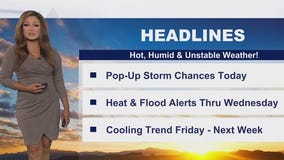 Weather Forecast for Tuesday, Sept. 2