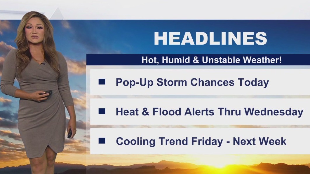 Weather Forecast for Tuesday, Sept. 2