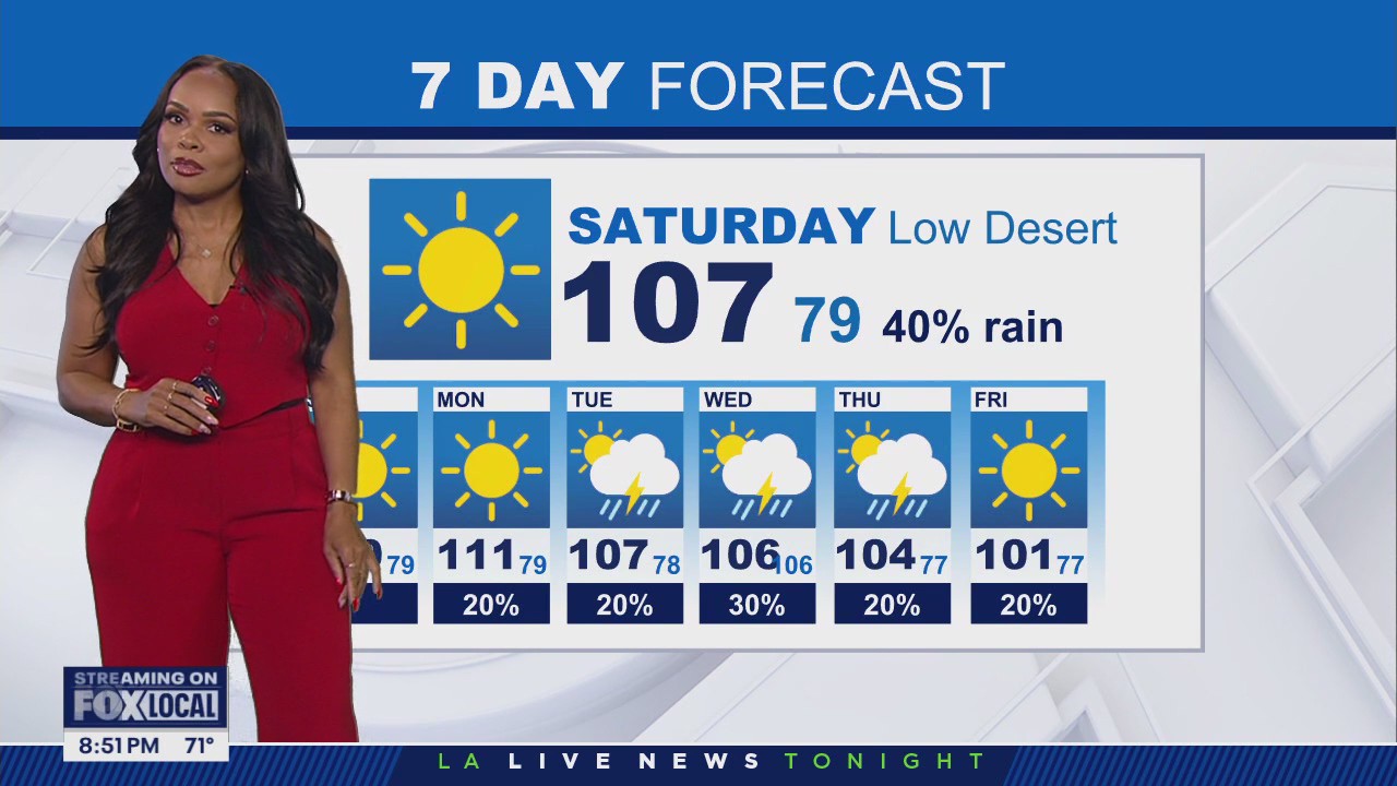 Weather Forecast: Friday, Aug. 29