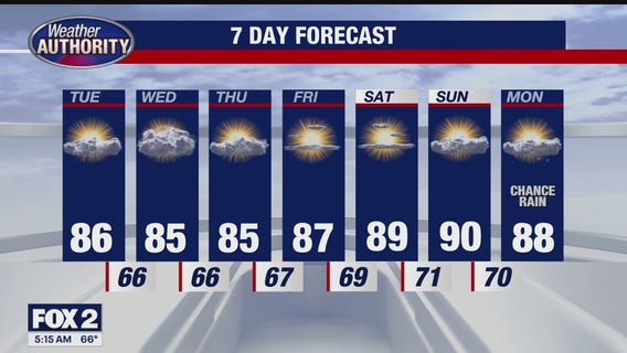 Air Quality Alert Today