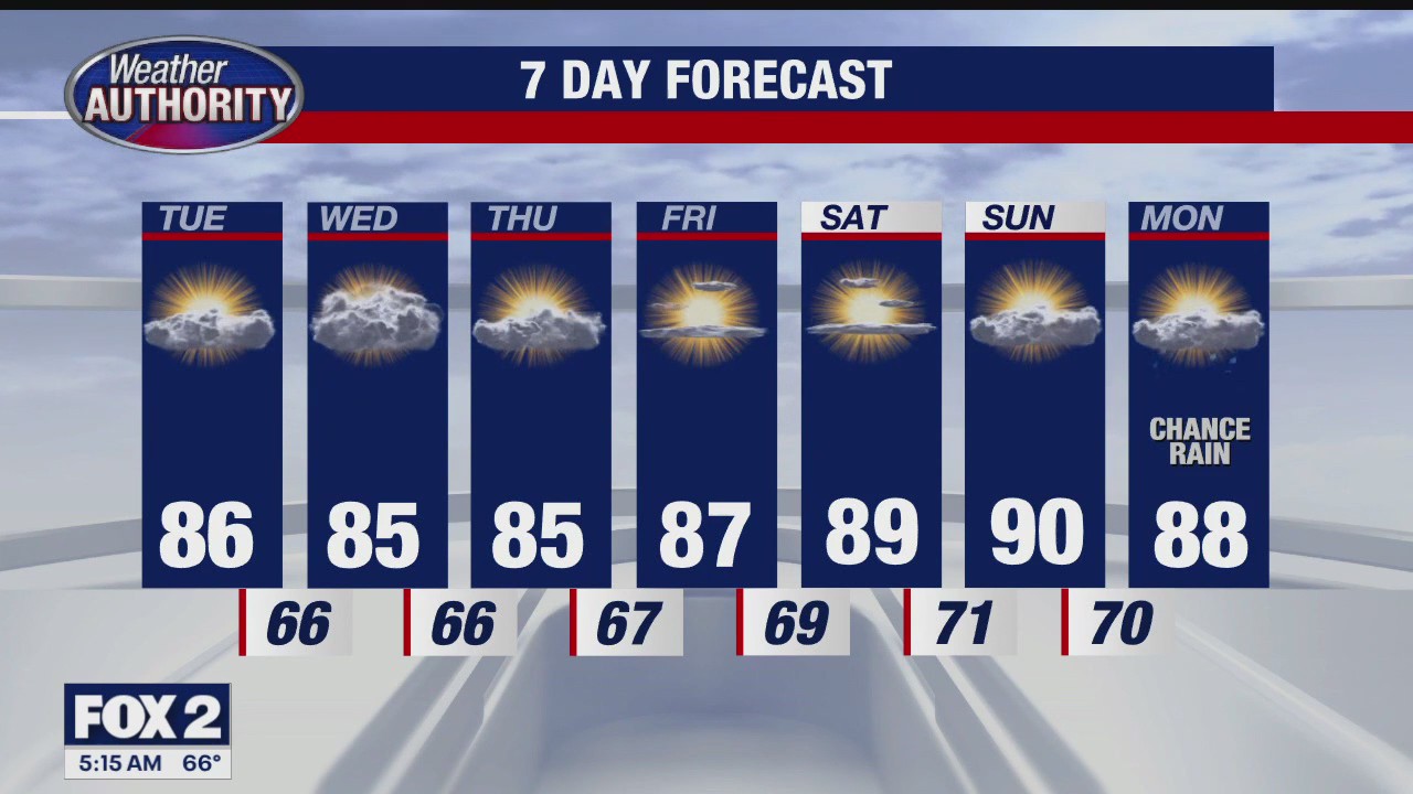 Air Quality Alert Today