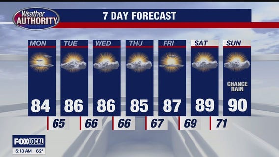 Air Quality Alert Today