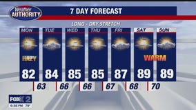Rich Luterman with the 7-day forecast