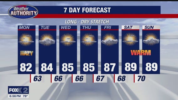Rich Luterman with the 7-day forecast