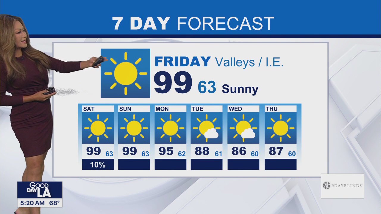 Weather Forecast for Friday, Sept. 5