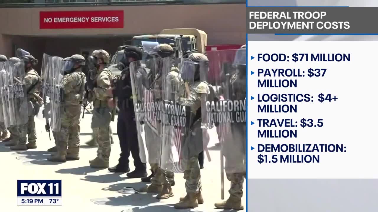 Trump sending troops to LA to cost taxpayers $120M