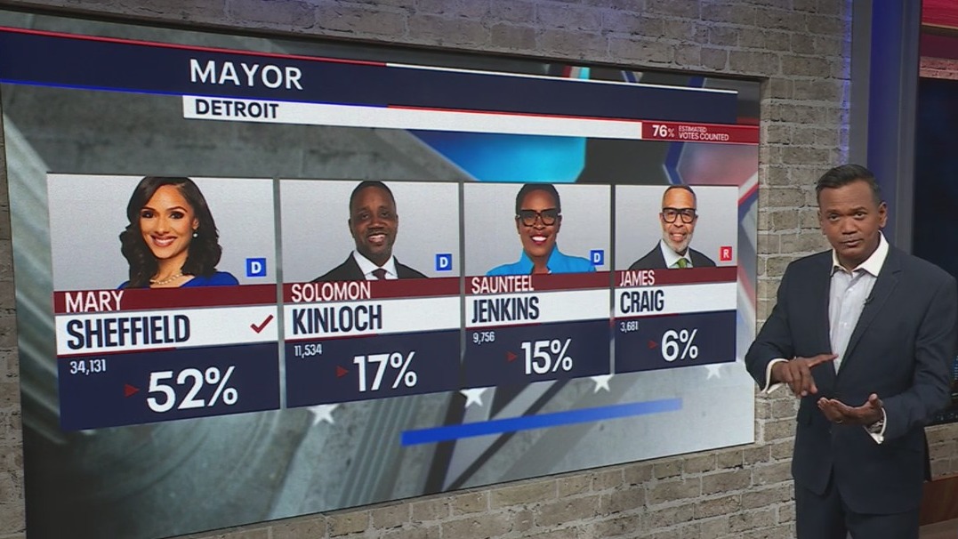 Michigan August Primary: The results and what's next