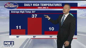 The heat and humidity stick around for another couple days