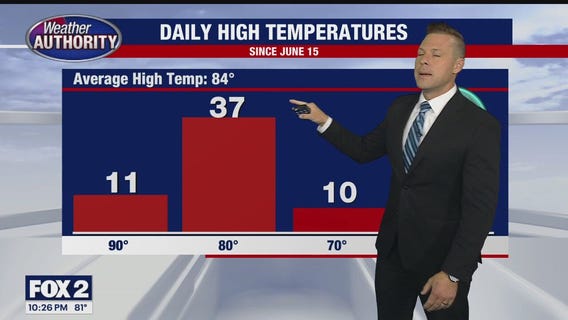 The heat and humidity stick around for another couple days