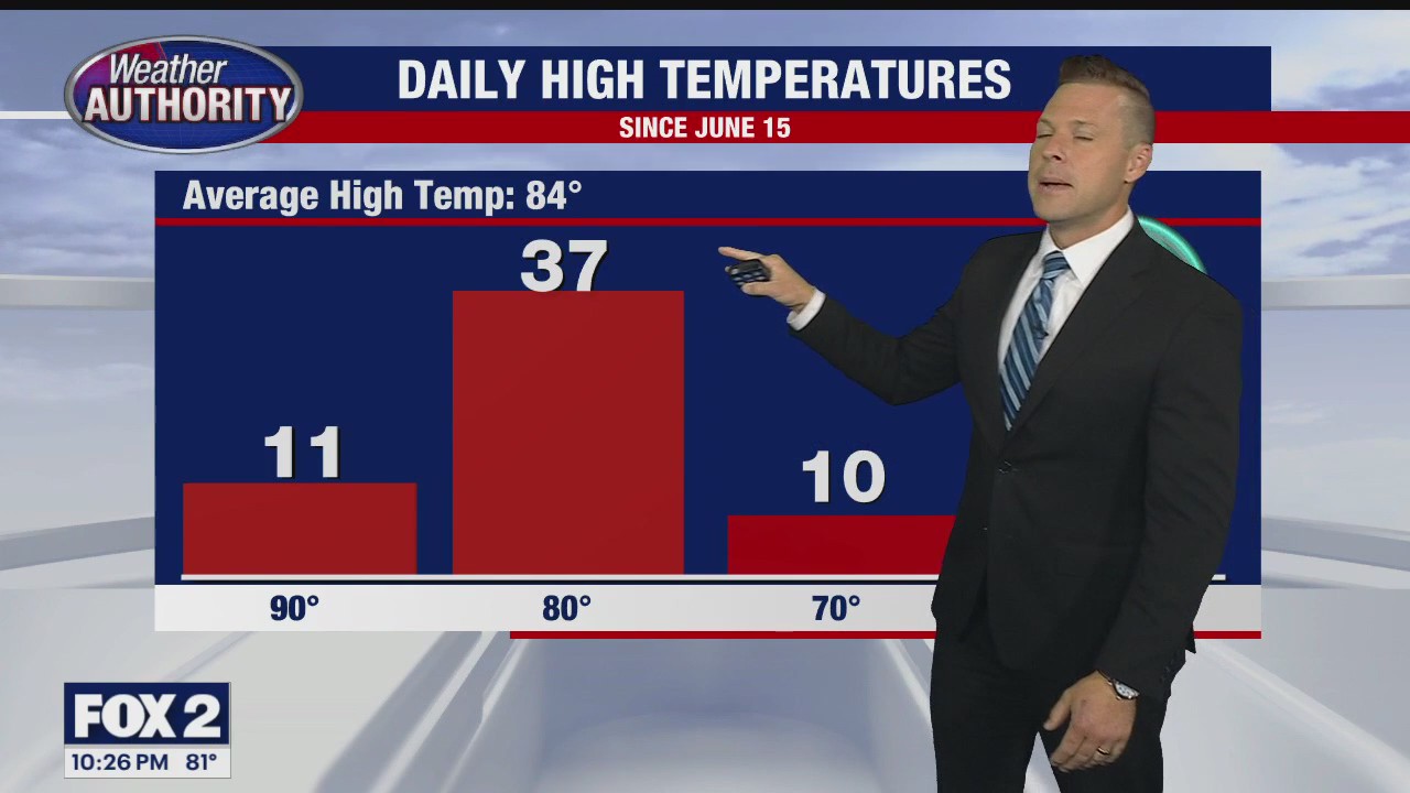 The heat and humidity stick around for another couple days