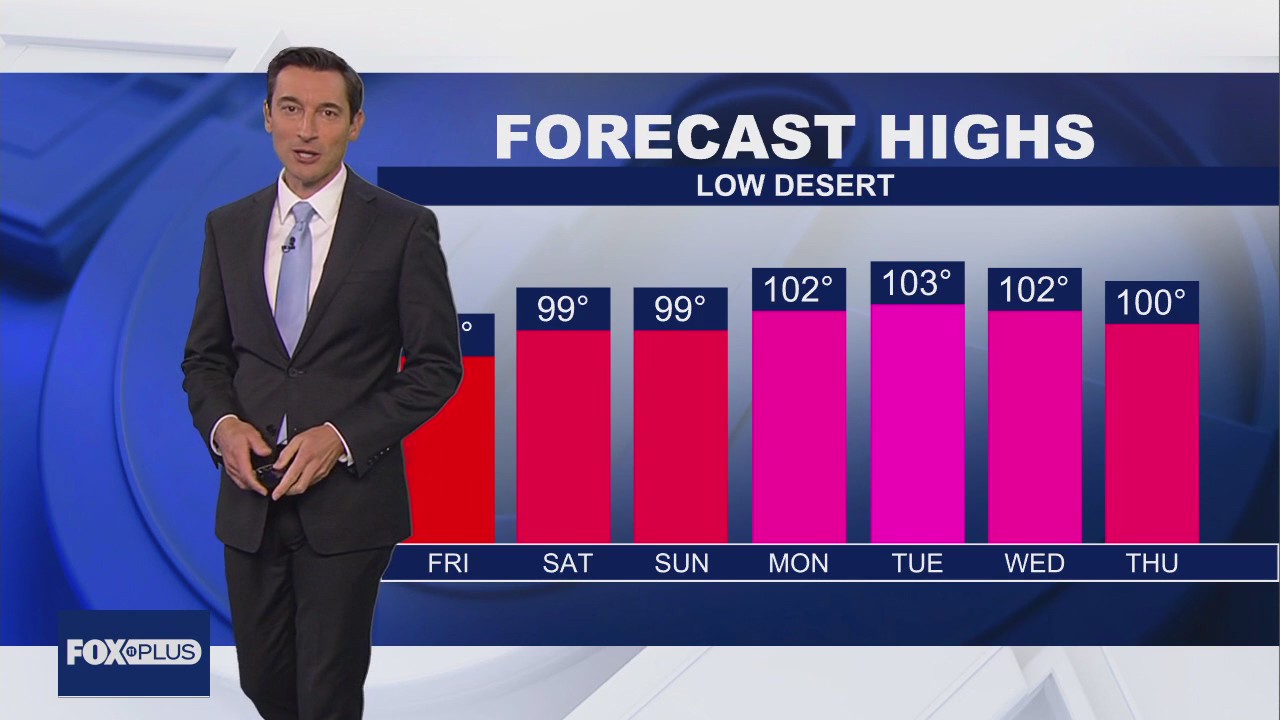 Weather Forecast: Thursday, Sept. 11