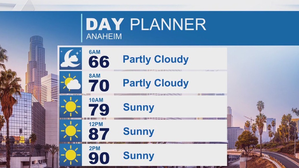 Weather Forecast for Tuesday, Sept. 16