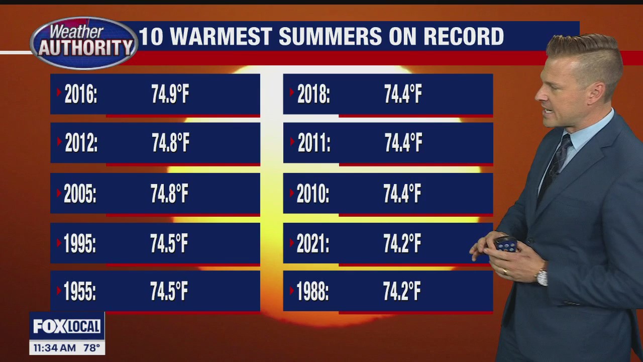 A very nice, pleasant day for Southeast Michigan